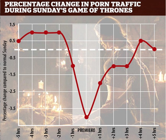 Создатели "Игры престолов" намерены засудить Pornhub из-за порнопародий